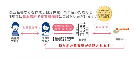 養育費確保支援補助金事業