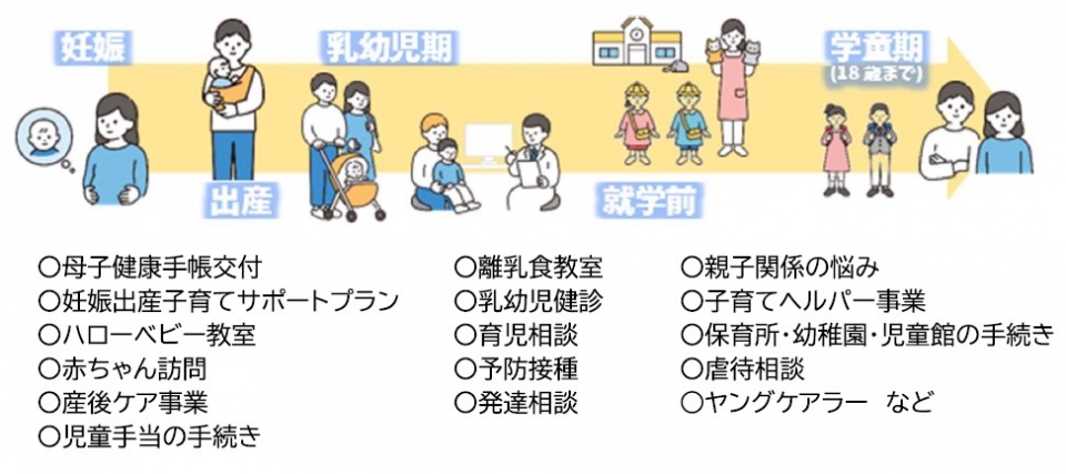 子ども家庭センター