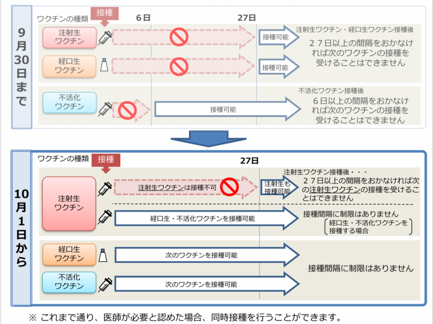 予防接種とは
