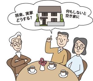 空き家・空き地の適正な管理と有効活用(空家等対策)