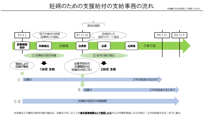 妊婦のための支援給付金 掲載日:2025年08月06日 担当:福祉事務所