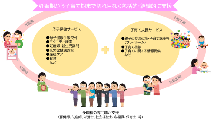 あおもり親子はぐくみプラザのご案内