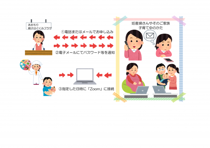 妊産婦さんのための「オンラインマタニティ講座」・「オンライン相談」