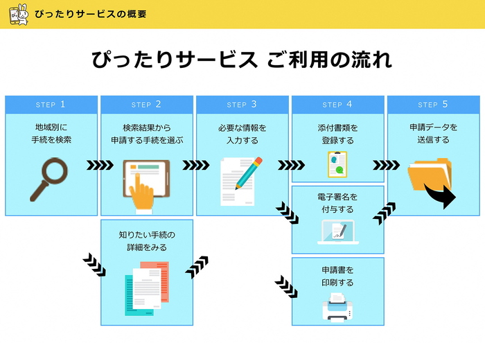 子ども医療費助成のオンライン申請を開始しました