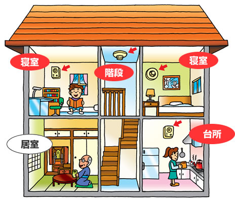 ⇒どこにつけたら良いの?(住宅用火災警報器設置場所の説明ページへ)