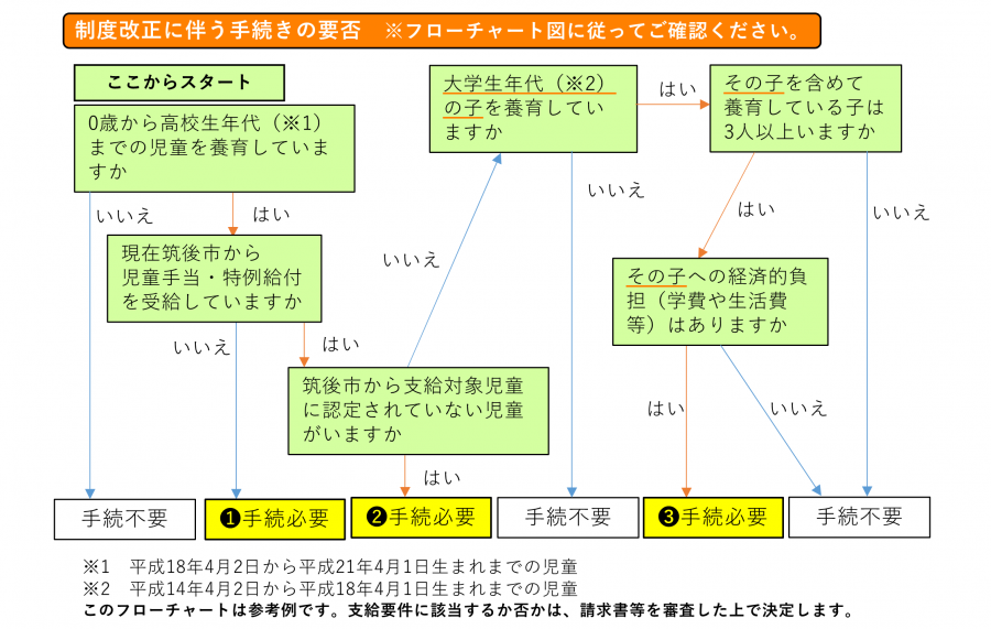 児童手当 令和6年度制度改正
