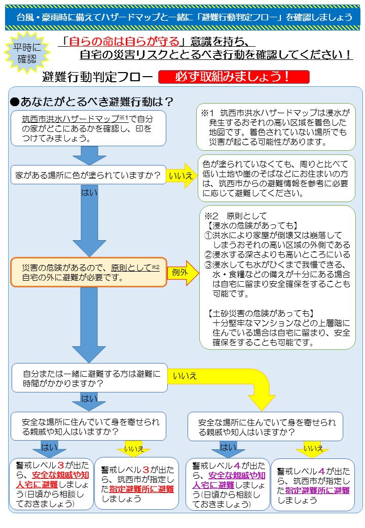 新型コロナウイルス感染症と自然災害の「複合災害」による避難について