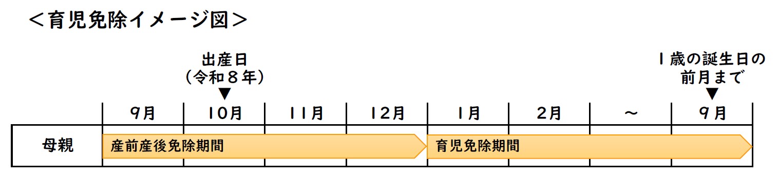 令和8年(2026年)10月から国民年金保険料の育児免除制度が始まります!