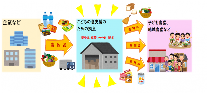 藤沢市こども未来基金への寄附について~あなたの想いがこどもたちの笑顔につながります~