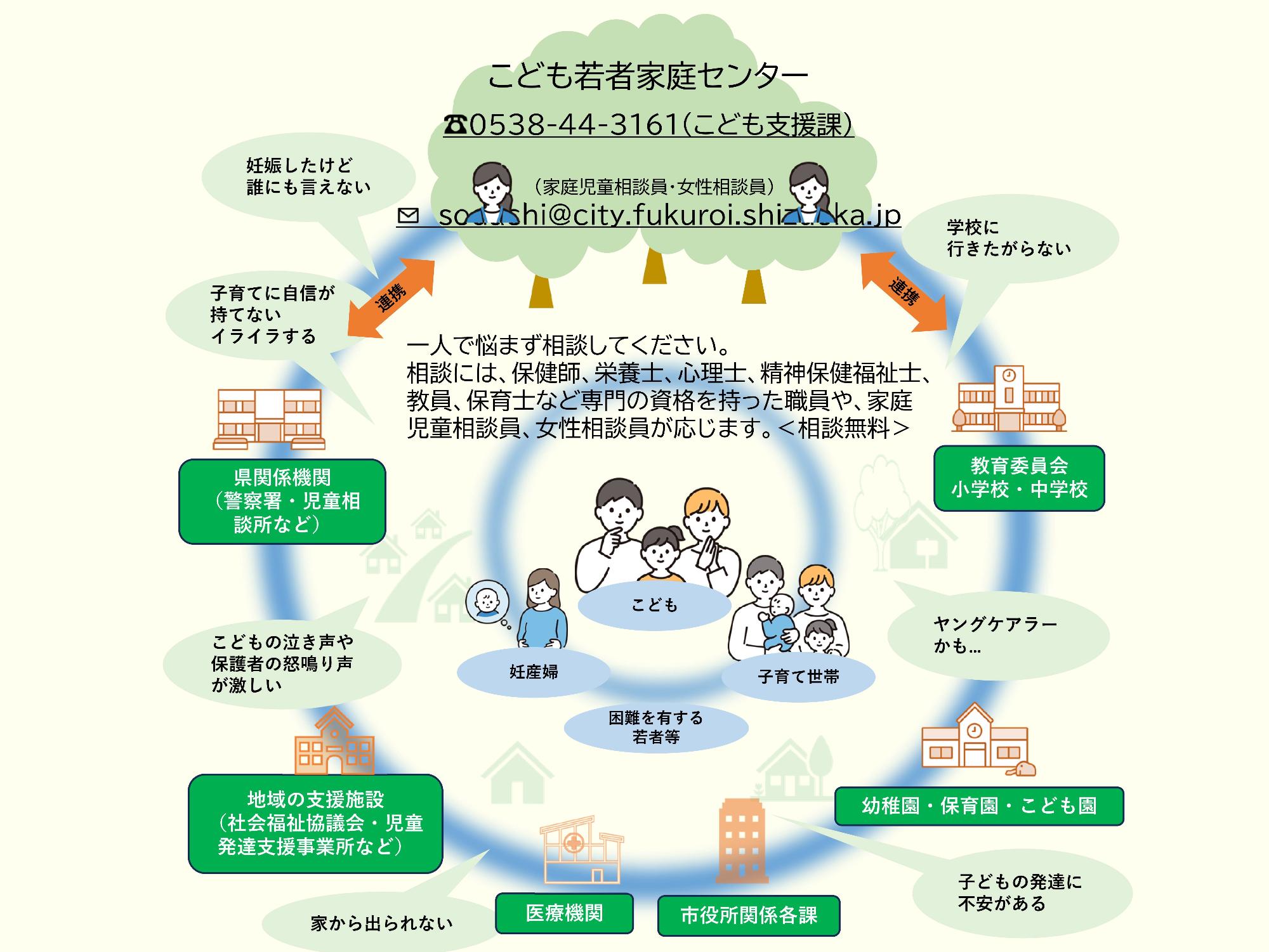こども若者家庭センター