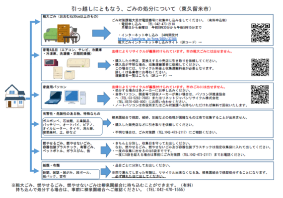 住まいの未来を考える「空き家対策」