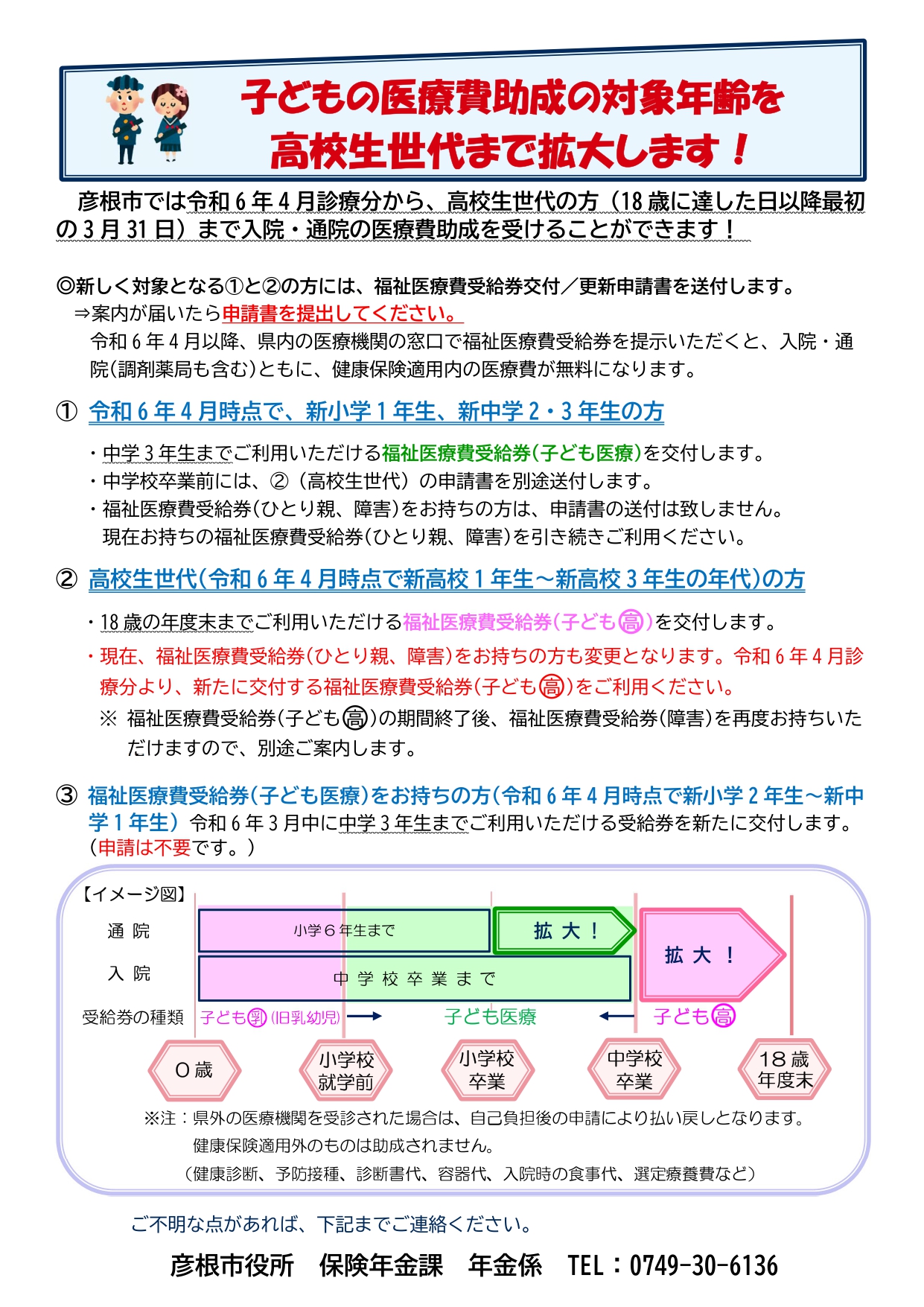 子どもの医療費助成(小学生から高校生世代)について