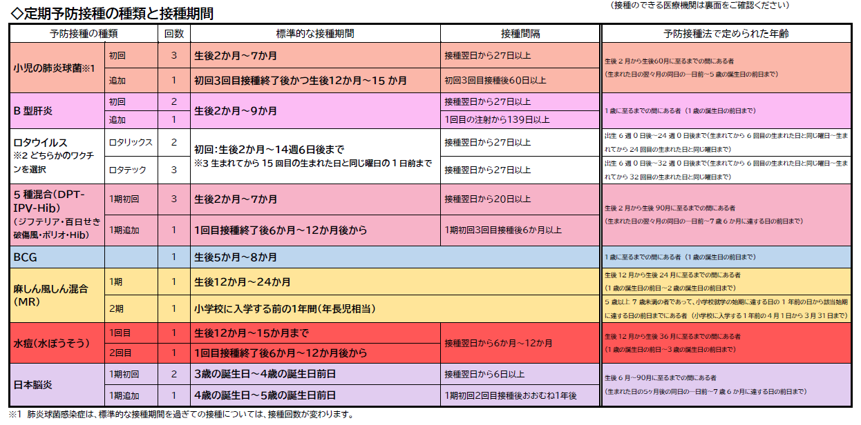 こどもの予防接種の種類と受け方
