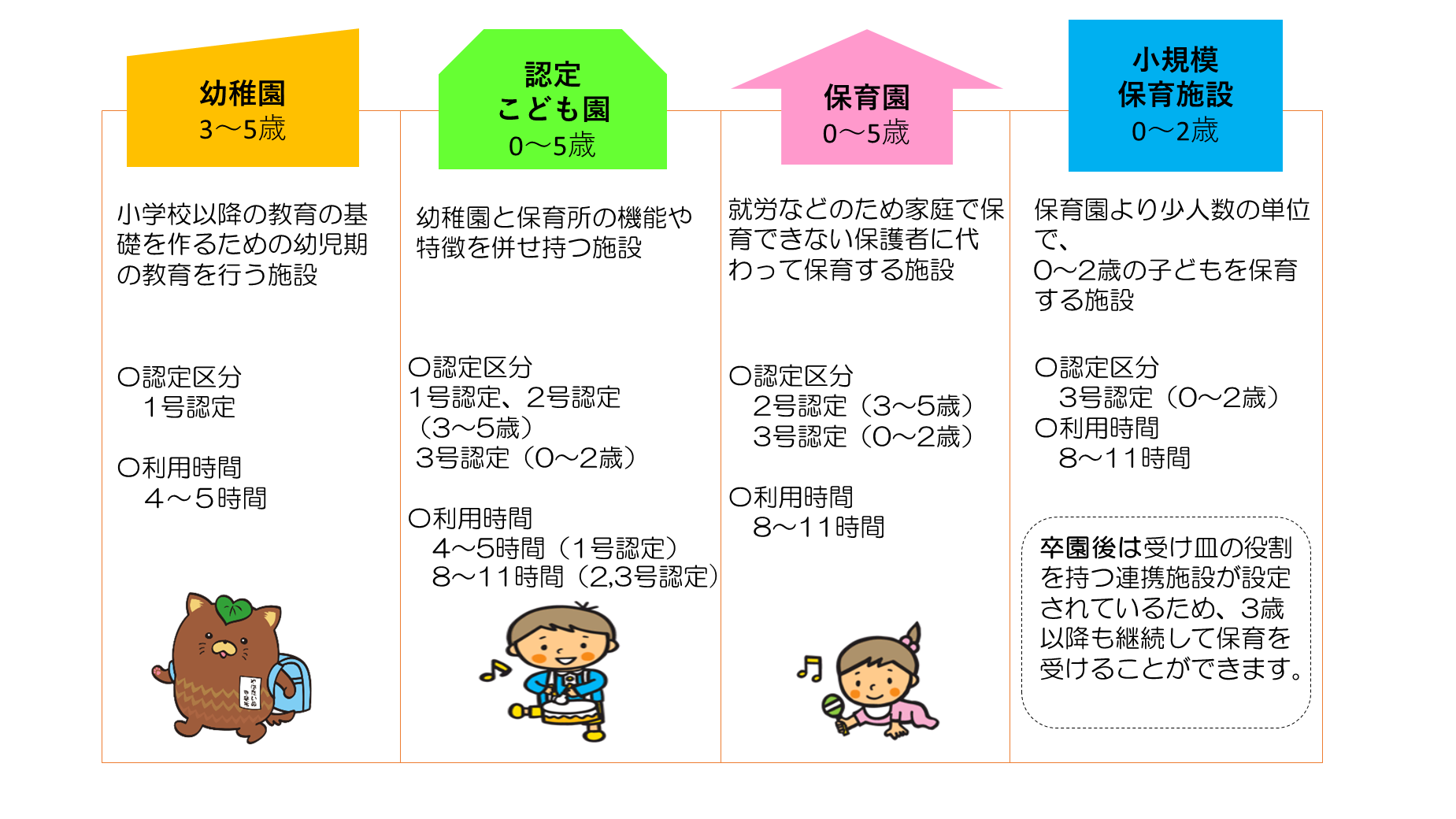 令和9年4月 保育所等の入園申込みのご案内