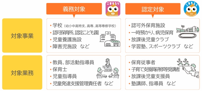 こども性暴力防止法がスタートします【令和8年12月25日施行】