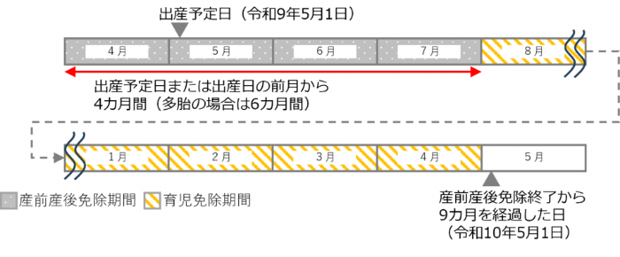 令和8年10月から国民年金保険料の育児免除制度が始まりました!