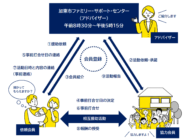 加東市ファミリー・サポート・センター