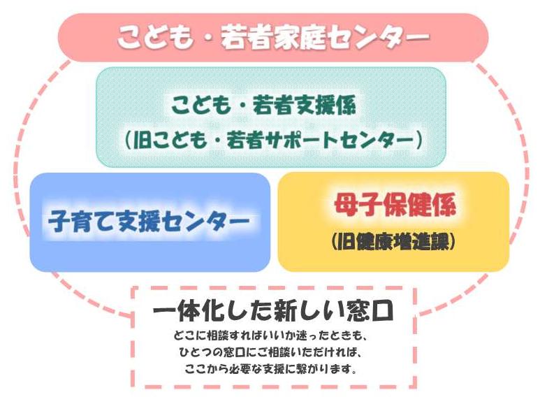 こども・若者家庭センターでは様々な相談を受け付けています。