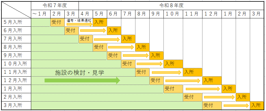 年度途中入所受付(令和8年5月~令和9年3月入所希望の方)令和8年度保育所(園)等入所児童募集のお知らせ