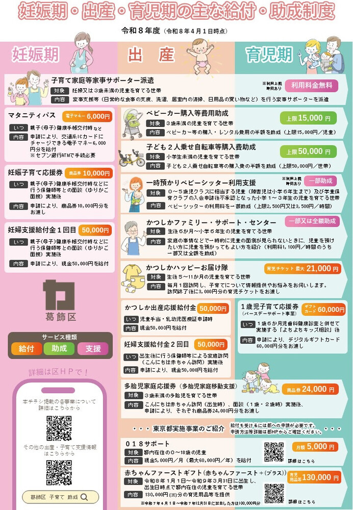 妊娠期から育児期における主な給付・助成制度について