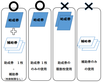 妊婦健康診査費の助成事業