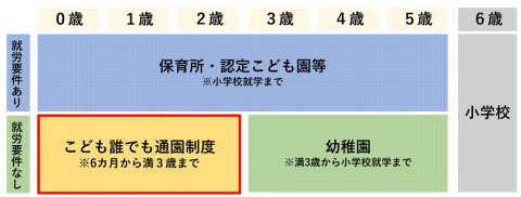 甲府市こども誰でも通園制度