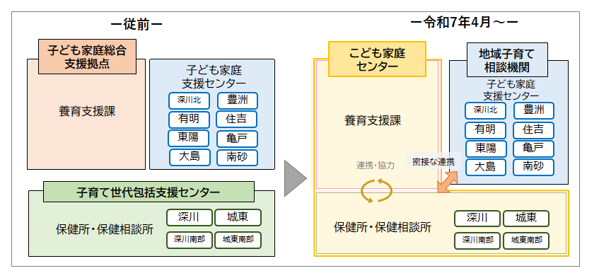 こども家庭センター・地域子育て相談機関のご案内