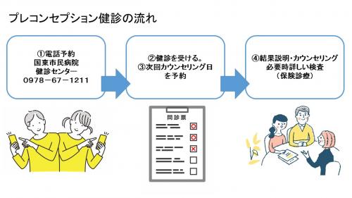 【県内唯一!】プレコンセプションケア健診費を助成しています