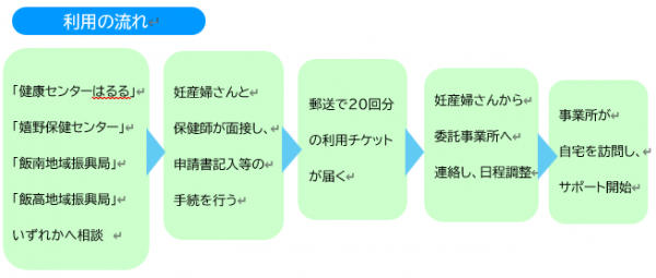子育て世帯訪問支援事業(子育て支援型)がはじまりました!