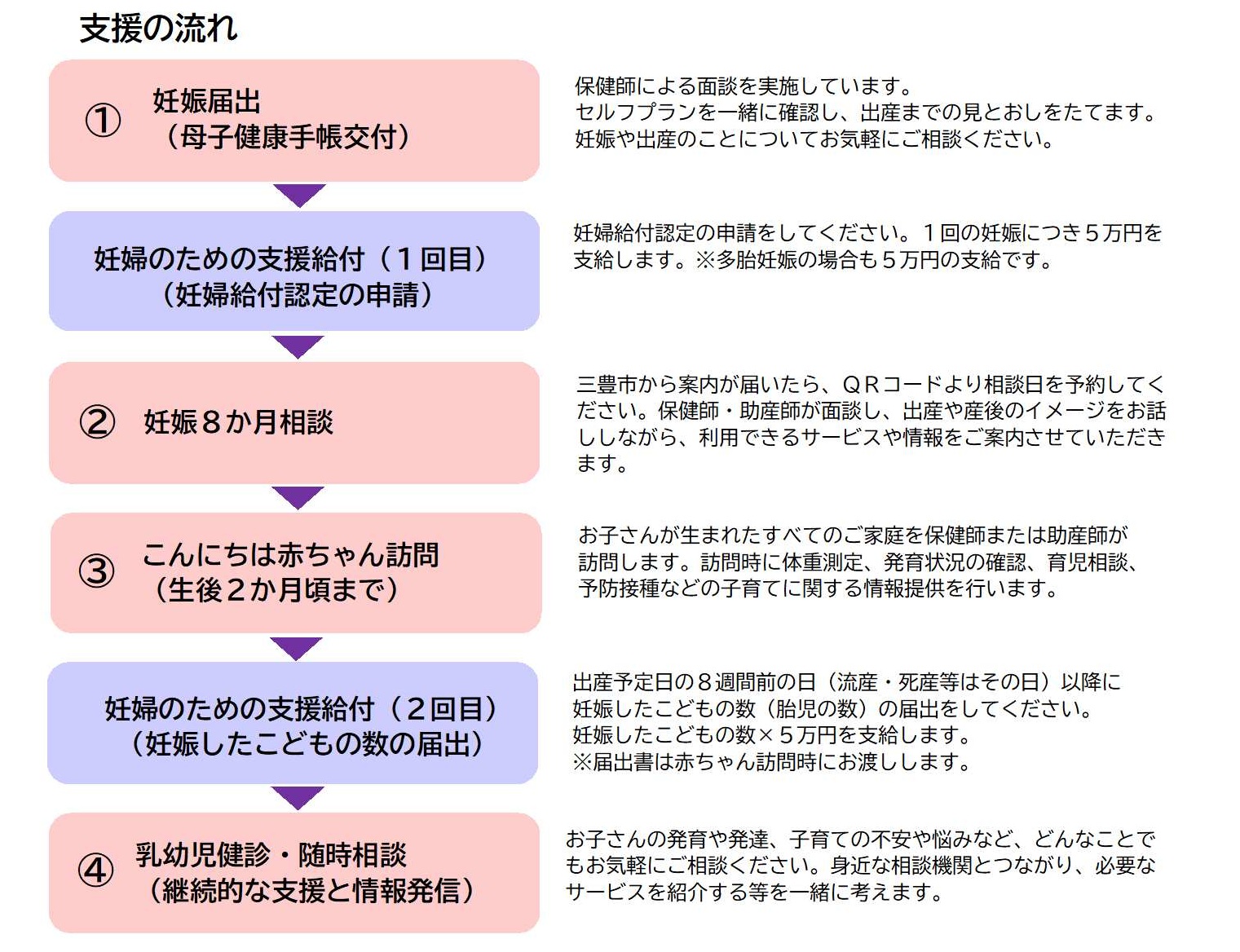 妊婦のための支援給付・妊婦等包括相談支援事業