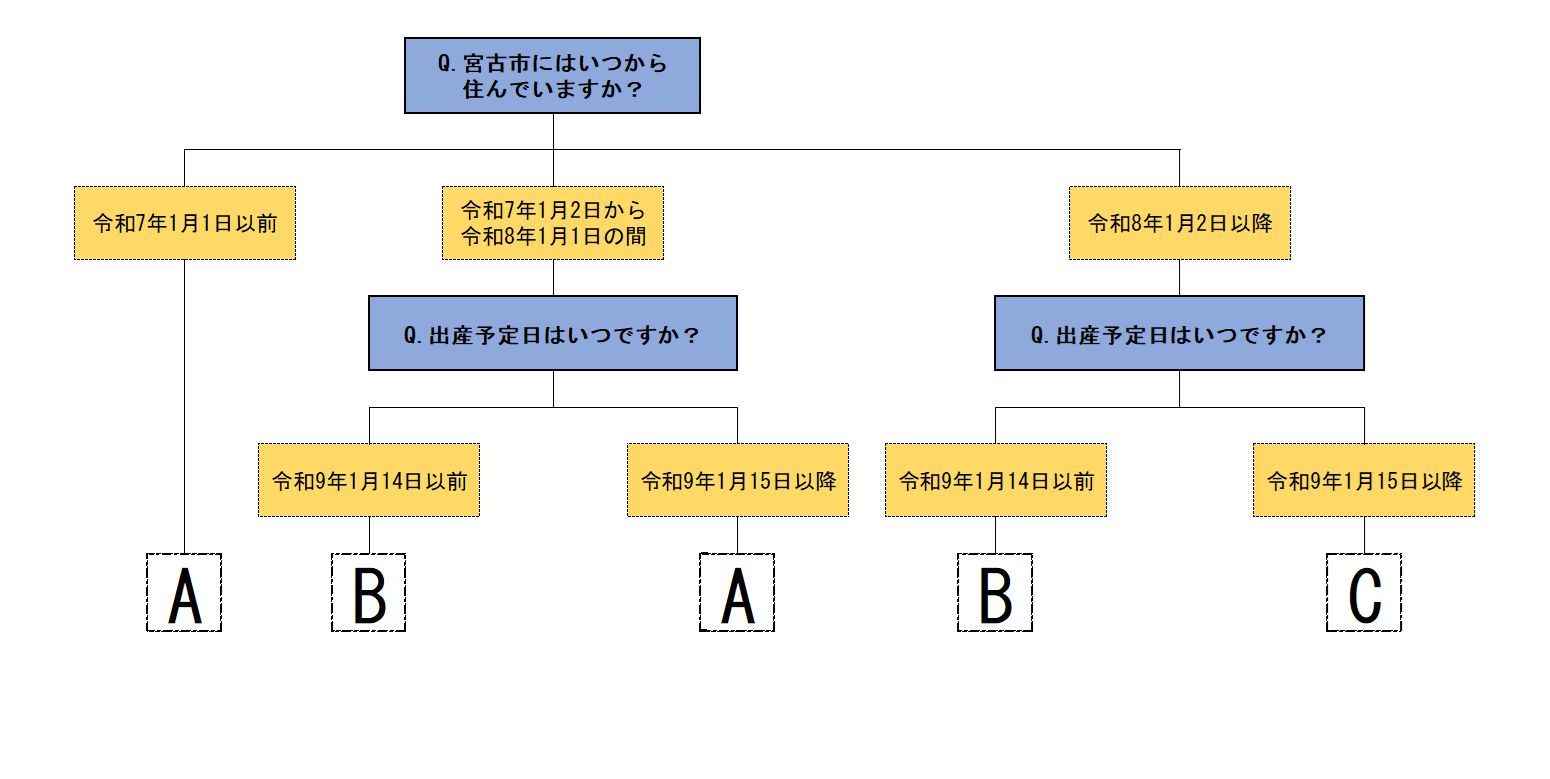 妊産婦医療費給付事業