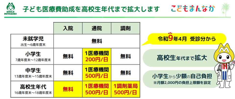 医療費助成が高校生年代まで拡大!令和9年4月から新しい制度が始まります