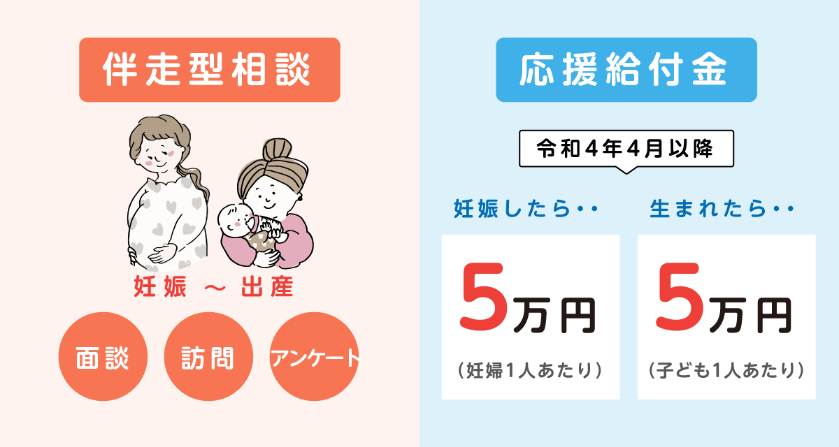 伴走型相談支援および出産・子育て応援給付金のお知らせ