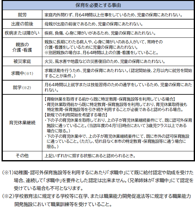 子育てのための施設等利用給付認定
