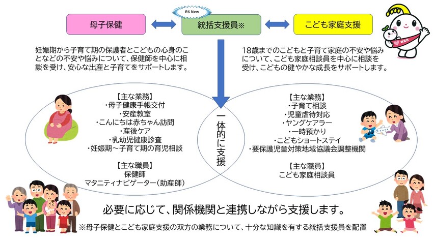 妊娠・子育てほっとステーション(こども家庭センター)