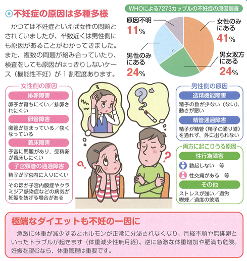 特定不妊治療費助成事業について
