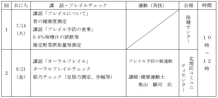 令和8年度 健康☆粋いき人財育成講座