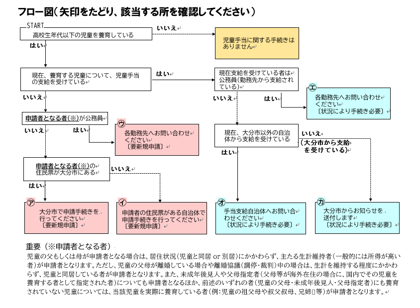 児童手当制度の拡充について(令和6年10月分手当から)
