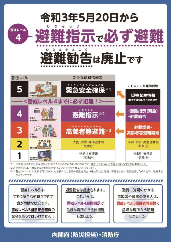 避難情報及び防災情報獲得手段