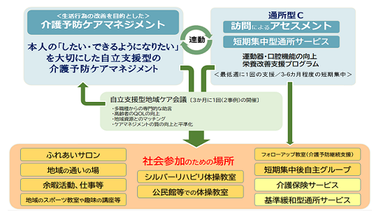 尾道市自立支援型地域ケア会議を開催しています