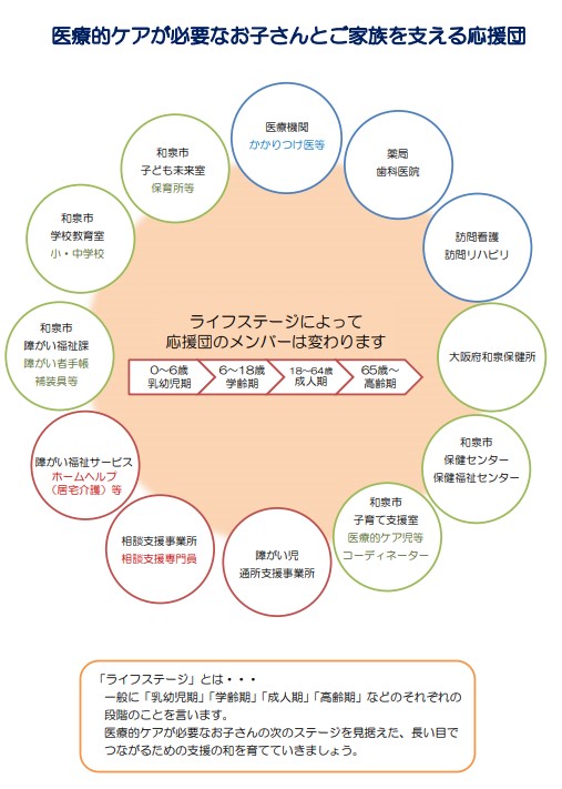 医療的ケアが必要なお子さんとご家族のための支援ガイド