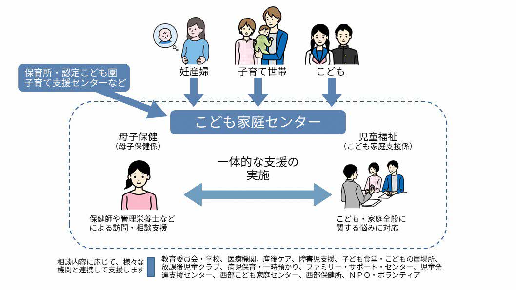 大竹市こども家庭センター