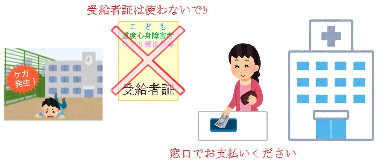 学校や保育園等でのけがなどは災害共済給付制度が優先です。(こども医療などの受給者証は使用しないでください)