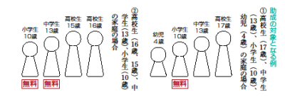 第3子以降の学校給食費が無料に