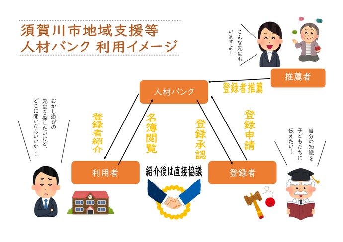須賀川市地域支援等人材バンク