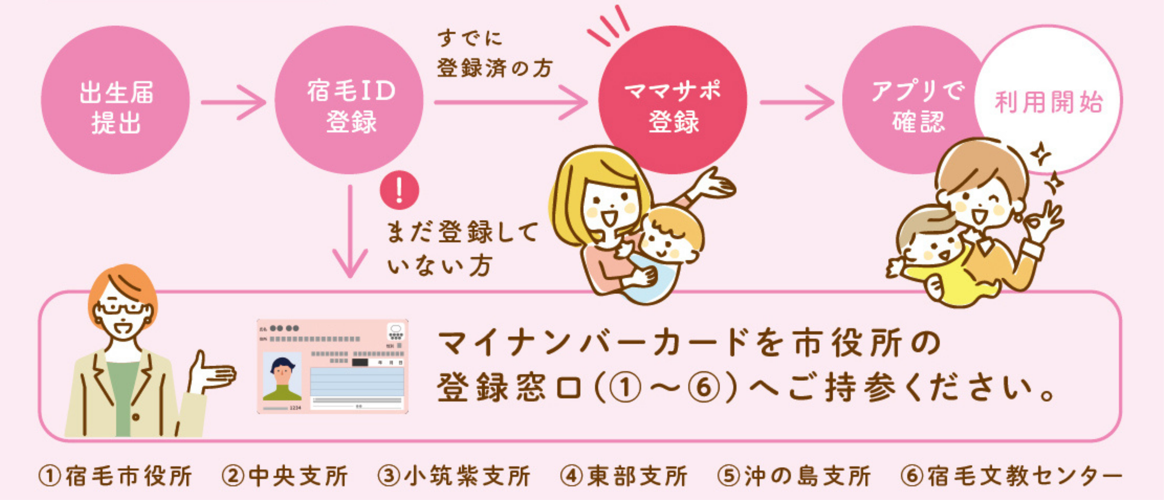 【宿毛愛デ】宿毛IDの新事業「宿毛愛デ、ママサポ」について