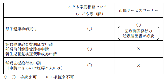 母子健康手帳の交付(妊娠の届出)