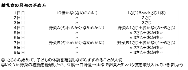すくすく育児教室(生後5か月~7か月)