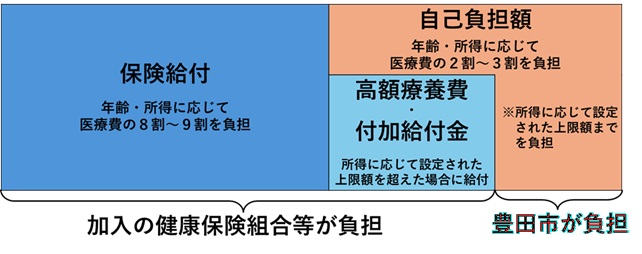【豊田市】子ども医療費助成制度