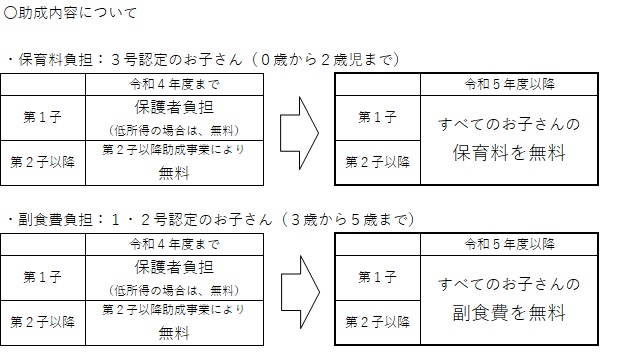 つがる市保育料無償化支援助成事業について(令和5年度新規事業)